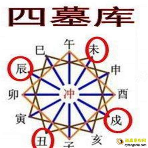 八字辰戌丑未|四柱八字：四库、辰、戌、丑、未诠释